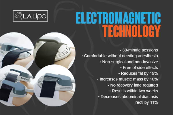 Benefits of LA-EMS Body Sculpting Treatment Holland Park